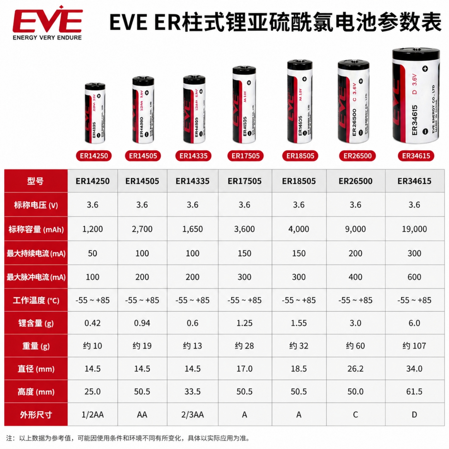 EVE ER lithium sub-battery series parameters
